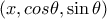 (x, cos\theta , \sin\theta )