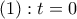 \left( 1 \right):t=0