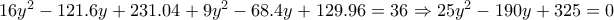 16y^2-121.6y+231.04+9y^2-68.4y+129.96=36\Rightarrow 25y^2-190y+325=0