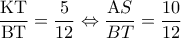 \displaystyle \frac{{{\rm K}{\rm T}}}{{{\rm B}{\rm T}}} = \frac{5}{{12}} \Leftrightarrow \frac{{{\rm A}S}}{{BT}} = \frac{{10}}{{12}}