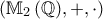 \displaystyle{\left(\mathbb{M}_{2}\,(\mathbb{Q}),+,\cdot\right)}