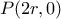 P(2r , 0 )