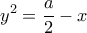  \displaystyle {y^2} = \frac{a}{2} - x