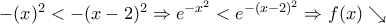 -(x)^2<-(x-2)^2\Rightarrow e^{-x^2}<e^{-(x-2)^2}\Rightarrow f(x)\searrow