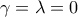 \displaystyle{\gamma=\lambda=0}