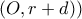 (O,r+d))