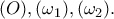 (O), (\omega_1), (\omega_2). (O), (\omega_1), (\omega_2).