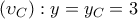 \left( {{\upsilon }_{C}} \right):y={{y}_{C}}=3