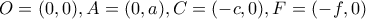 O=(0,0), A=(0,a), C=(-c,0), F=(-f,0)