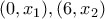 (0,x_1) , (6,x_2)