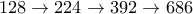 128\rightarrow 224 \rightarrow 392 \rightarrow 686
