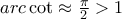 arc\cot \approx \frac {\pi}{2} >1
