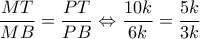 \dfrac{{MT}}{{MB}} = \dfrac{{PT}}{{PB}} \Leftrightarrow \dfrac{{10k}}{{6k}} = \dfrac{{5k}}{{3k}}