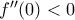  f''(0)< 0 