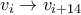 v_i \rightarrow v_{i+14}
