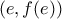 (e,f(e))