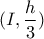 (I,\dfrac{h}{3})