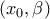 \displaystyle{\left( {{x_0},\beta } \right)} \displaystyle{\left( {{x_0},\beta } \right)}