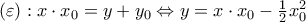 \left(\varepsilon  \right): 
x\cdot x_{0}=y+y_{0}\Leftrightarrow y=x\cdot x_{0}-\frac{1}{2}x_{0}^2