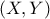 (X,Y)