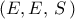 \left( {E,E,\,S\,} \right)\,