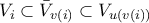 V_i \subset \bar{V}_{v(i)} \subset V_{u(v(i))}