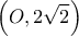 \displaystyle{\left( {O,2\sqrt 2 } \right)}