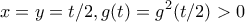 \displaystyle{x=y=t/2 , g(t)=g^2(t/2)>0}