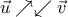 \displaystyle 
\vec u \nearrow  \swarrow \vec v