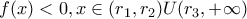 f(x)<0 , x\in (r_1,r_2)U(r_3,+\infty)