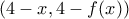 (4-x, 4-f(x))