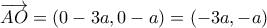 \displaystyle{\overrightarrow {AO}=(0-3a,0-a)=(-3a,-a)}