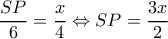 \displaystyle \frac{{SP}}{6} = \frac{x}{4} \Leftrightarrow SP = \frac{{3x}}{2}
