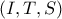 (I,T,S)