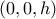 (0,0,h)