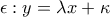 \epsilon :y=\lambda x+\kappa