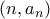 (n,a_n)
