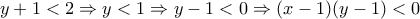 y+1< 2\Rightarrow y< 1\Rightarrow y-1< 0\Rightarrow (x-1)(y-1)< 0