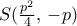 S(\frac {p^2}{4}, \, -p)