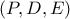 (P,D,E)