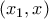 (x_1,x)