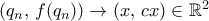 \left ( q_n, \, f(q_n) \right) \to (x, \, cx) \in \mathbb R^2