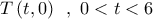 T\left( {t,0} \right)\,\,\,,\,\,0 < t < 6