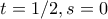 t=1/2, s=0