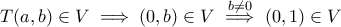 \displaystyle{T(a,b)\in V\implies (0,b)\in V\stackrel{b\neq 0}{\implies} (0,1)\in V}