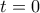 t=0 t=0