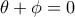 \theta +\phi =0