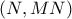 \displaystyle \left( {N,MN} \right)