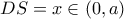 DS = x \in \left( {0,a} \right)