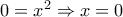 0=x^2\Rightarrow x=0 0=x^2\Rightarrow x=0